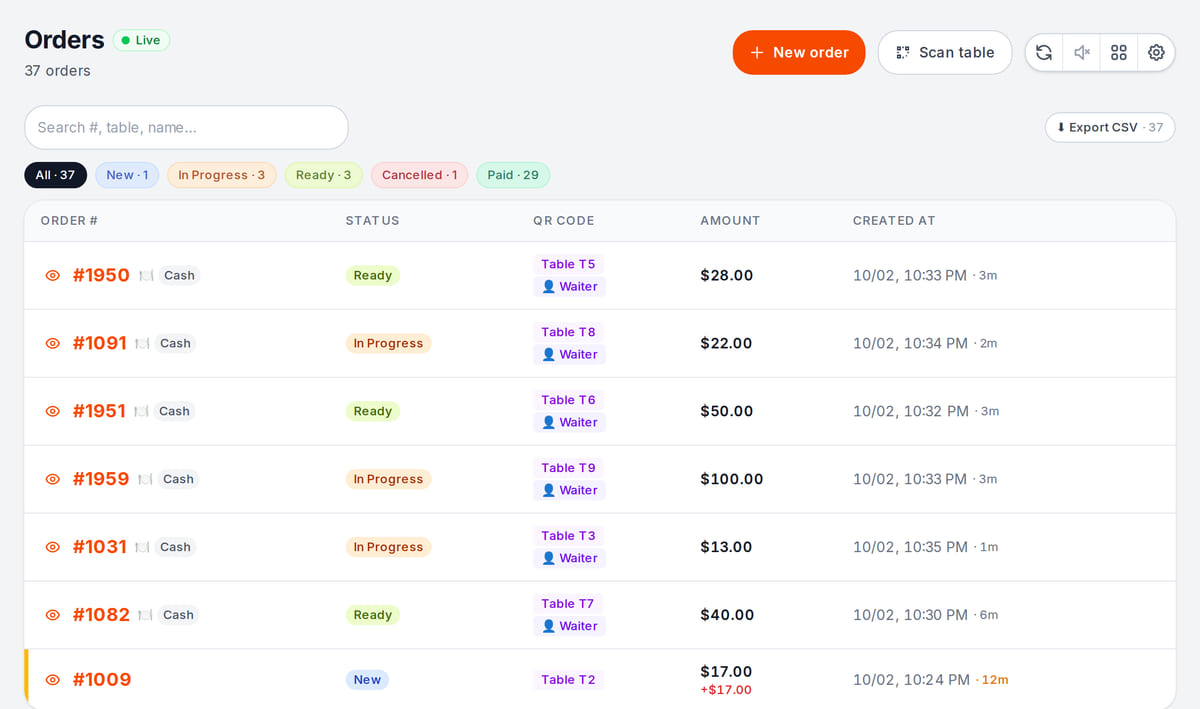 Orders feed in the dashboard: order numbers, tables, in-progress and ready statuses, totals and times